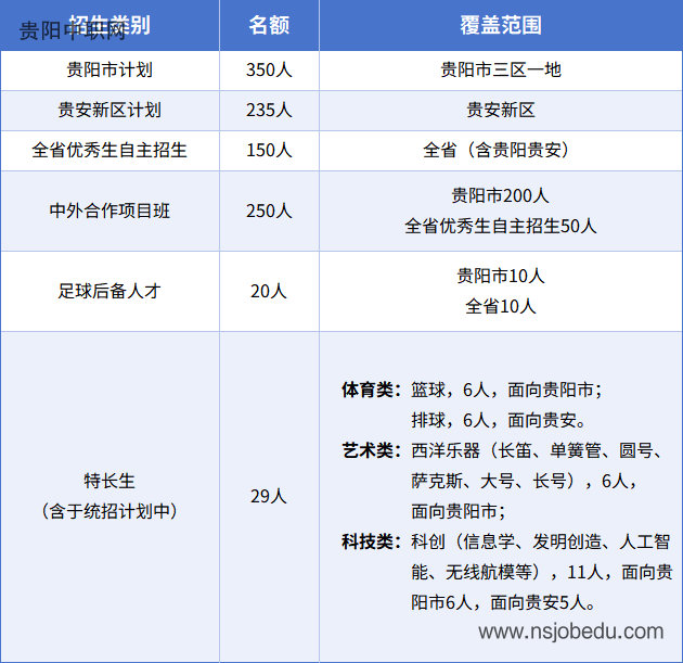 贵州省实验中学2025年招生简章