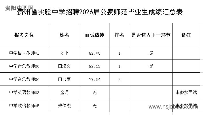 贵州省实验中学招聘2026届公费师范毕业生工作公告(四)