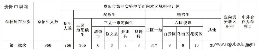 贵阳市第三实验中学2025年招生简章