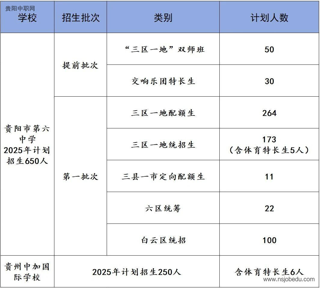 贵阳市第六中学2025年招生简章