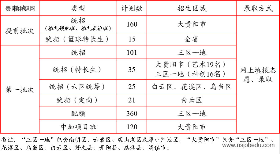 贵阳雅礼高级中学（贵阳市第九中学）2025年招生简章