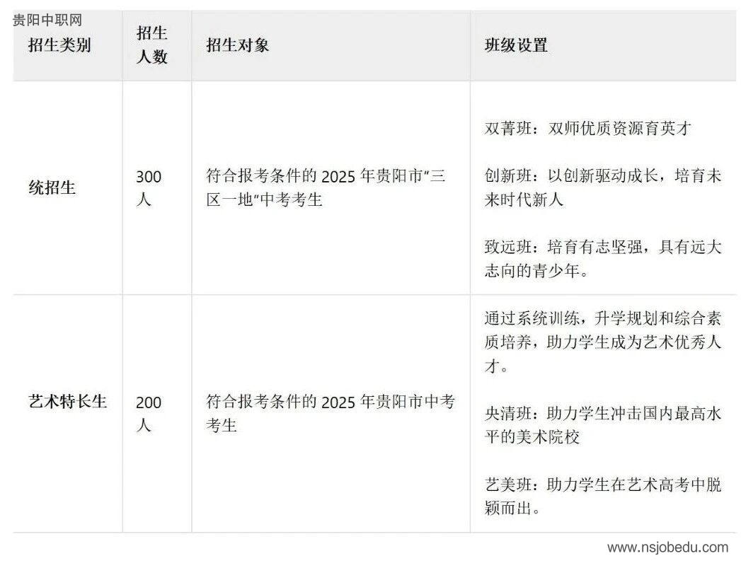 贵阳市第五中学2025年招生简章