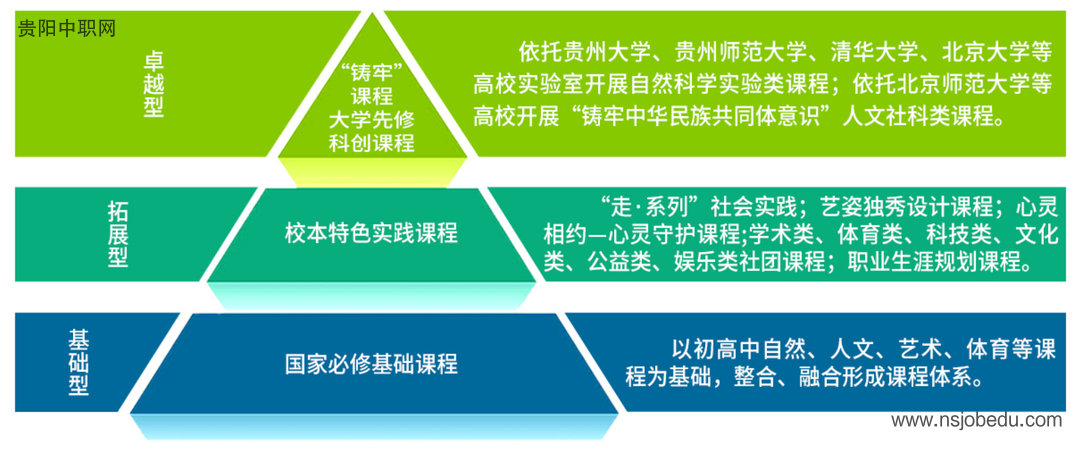 中央民族大学附属中学贵阳学校2025年招生简章