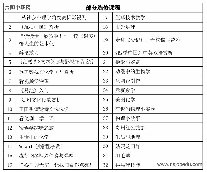 北京师范大学贵阳附属中学高中部2025年秋季招生简章