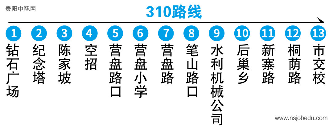 贵阳市交通学校（贵阳市交通技工学校）2025年招生简章
