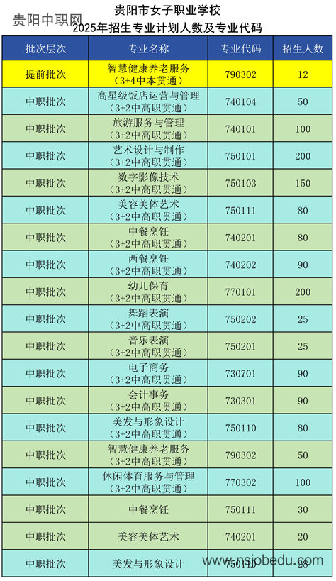 贵阳市女子职业学校2025年中考志愿填报指南