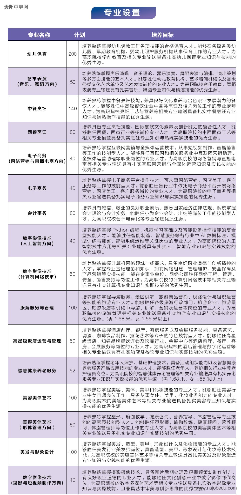 贵阳市女子职业学校2025年招生简章