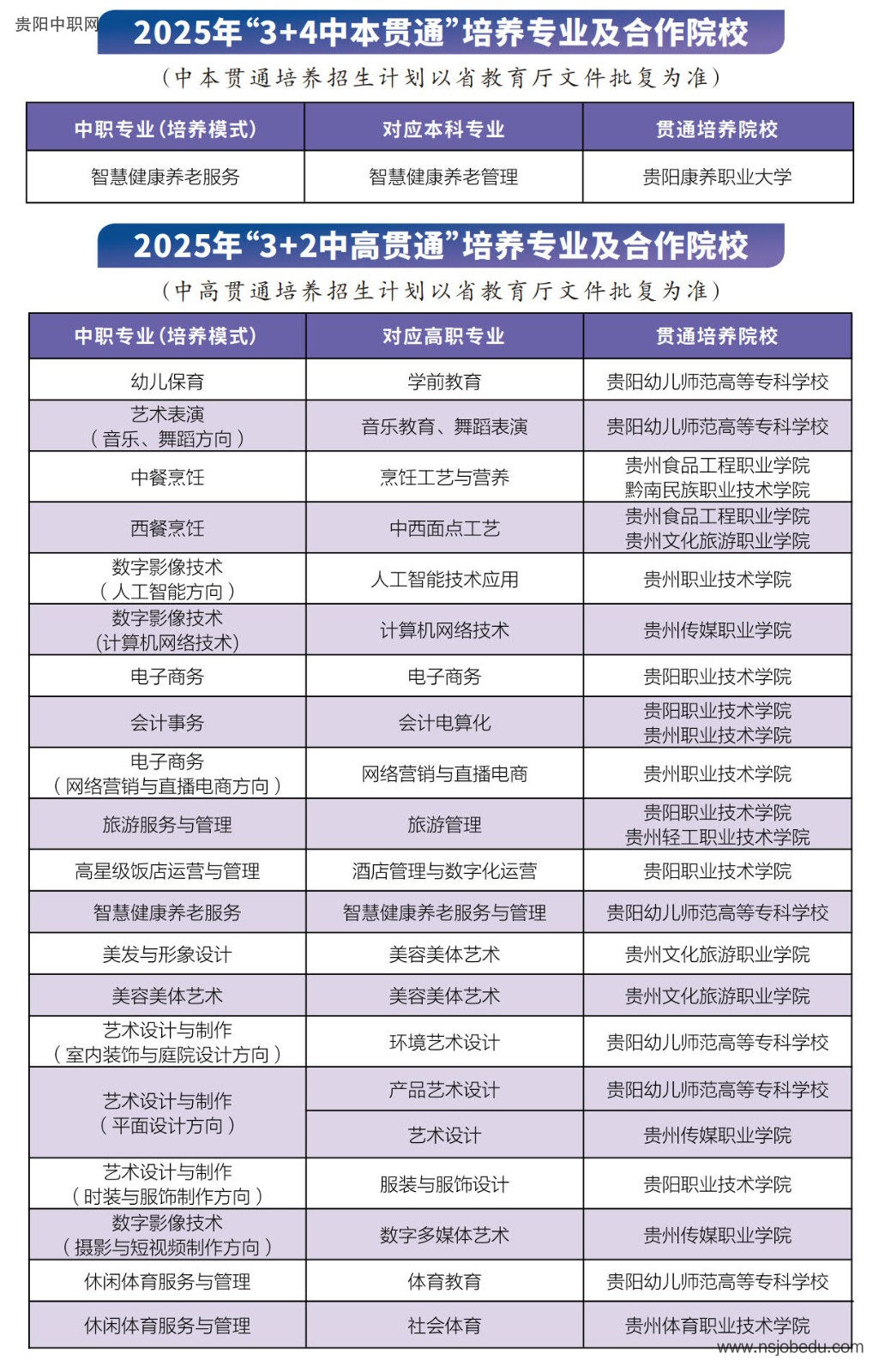 贵阳市女子职业学校2025年招生简章