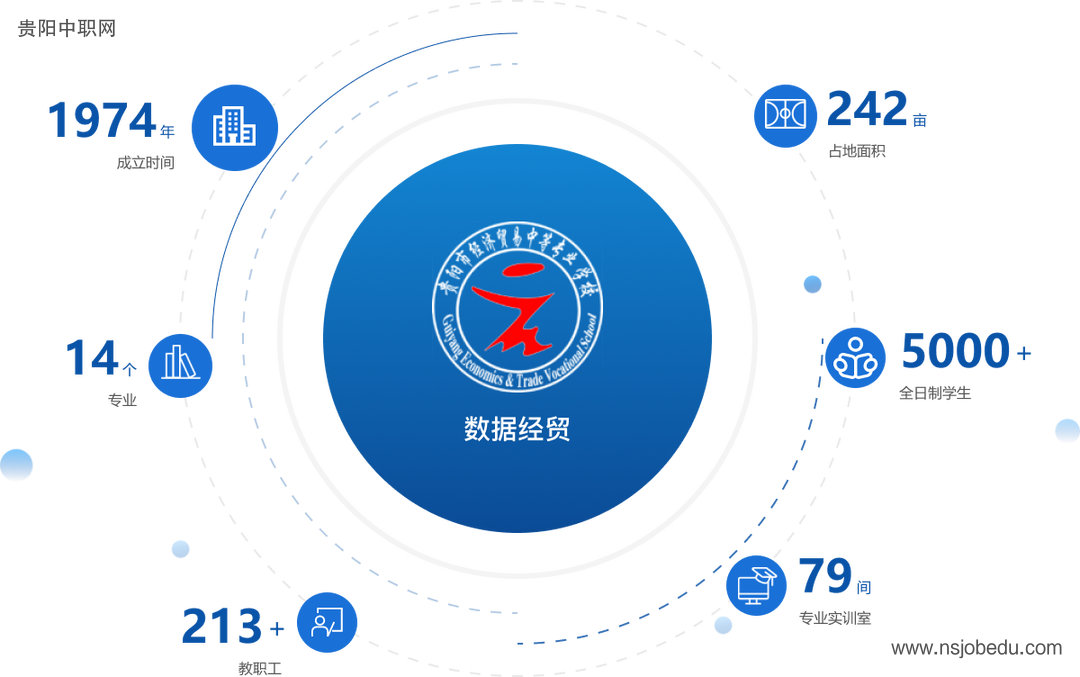 贵阳市经济贸易中等专业学校（贵阳市信息技术技工学校）简介