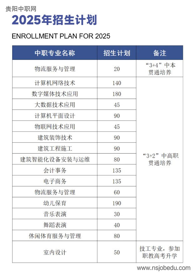贵阳市经济贸易中等专业学校2025年招生简章