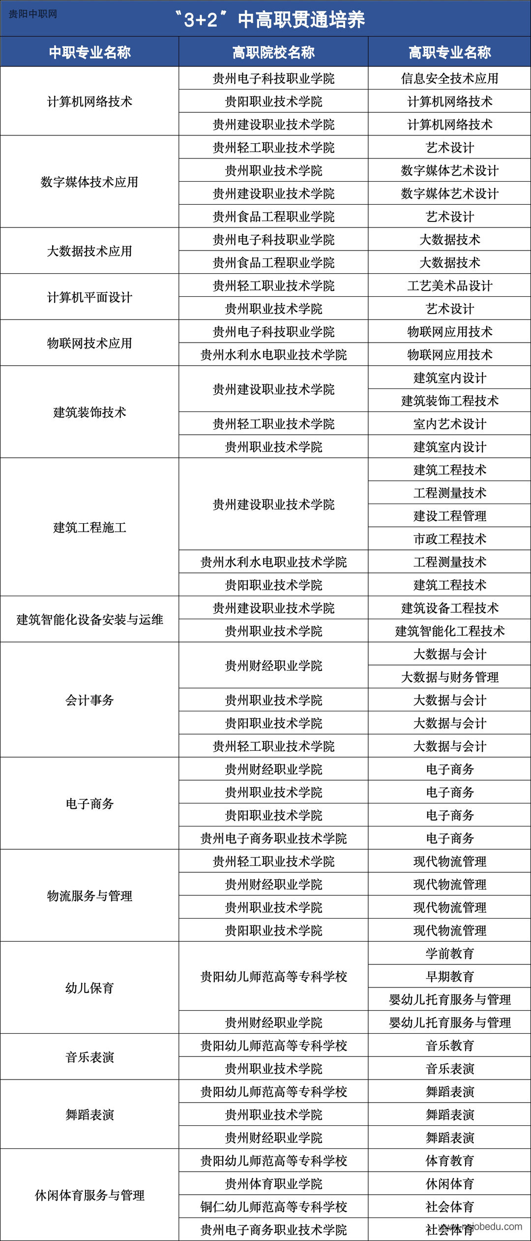贵阳市经济贸易中等专业学校2025年招生简章