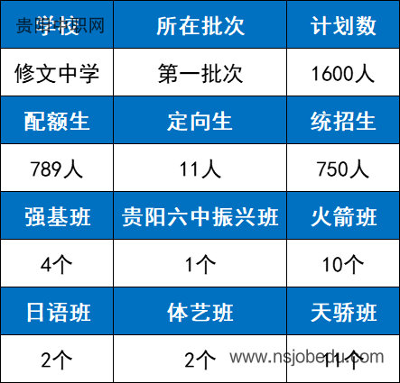 修文中学2025年招生简章