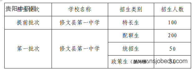 修文县第一中学2025年秋季高一新生招生简章