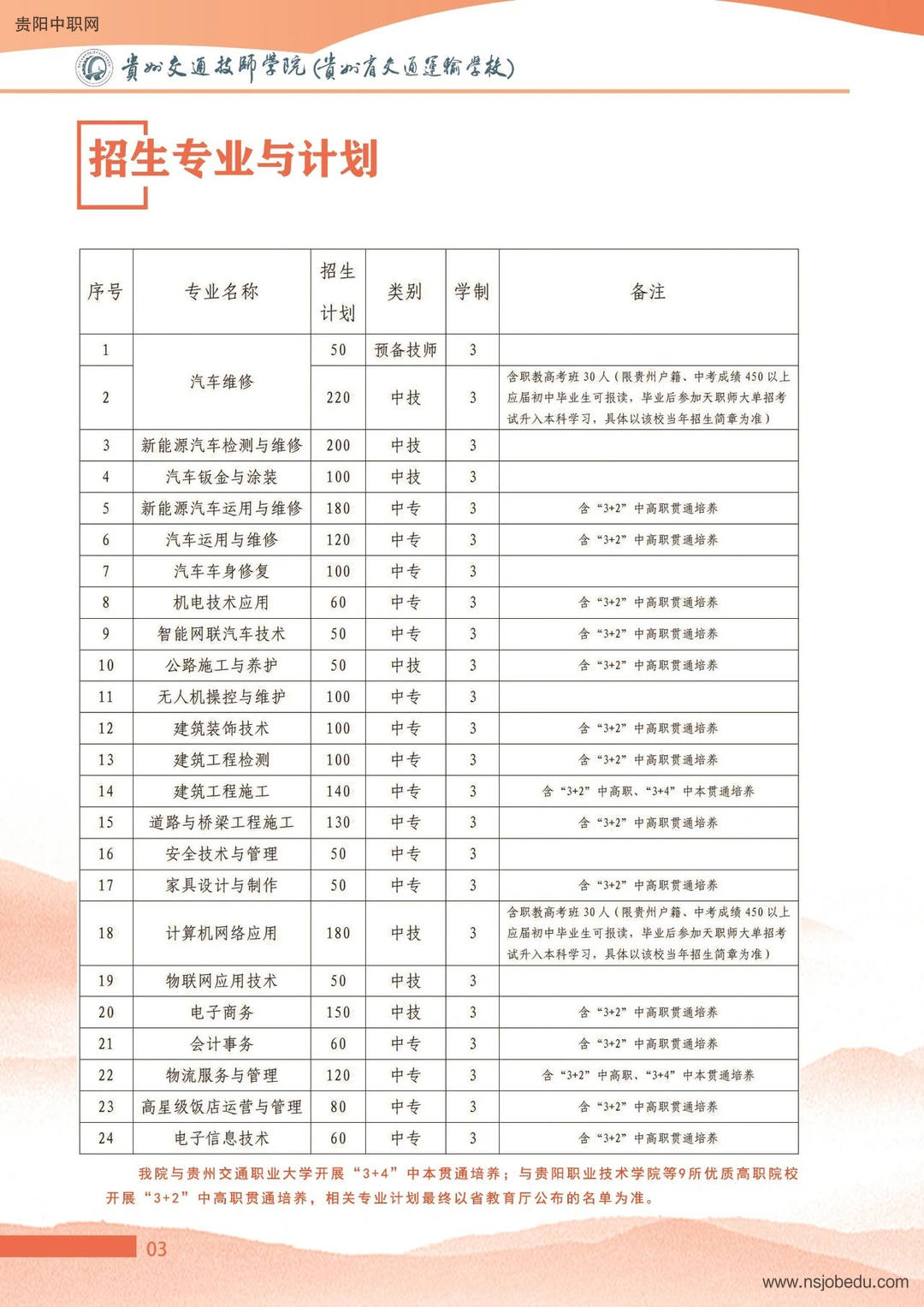 贵州交通技师学院（贵州省交通运输学校）2025年招生简章