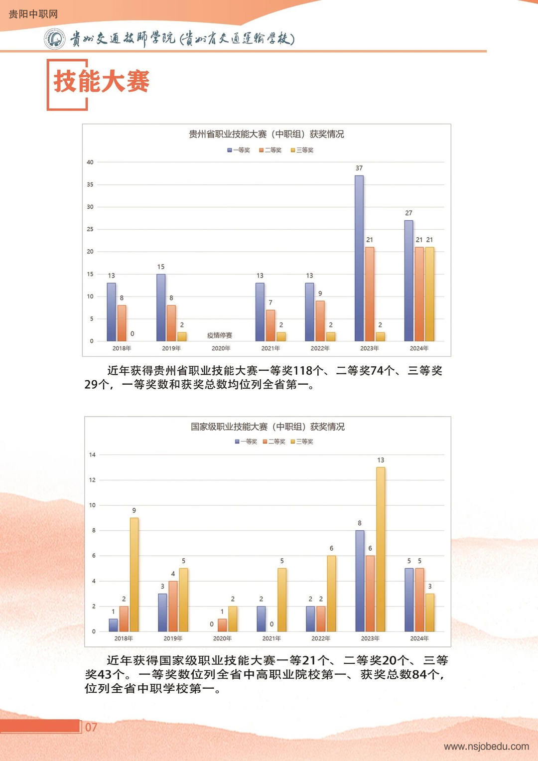 贵州交通技师学院（贵州省交通运输学校）2025年招生简章