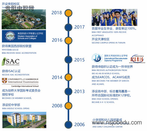 贵阳海嘉学校简介