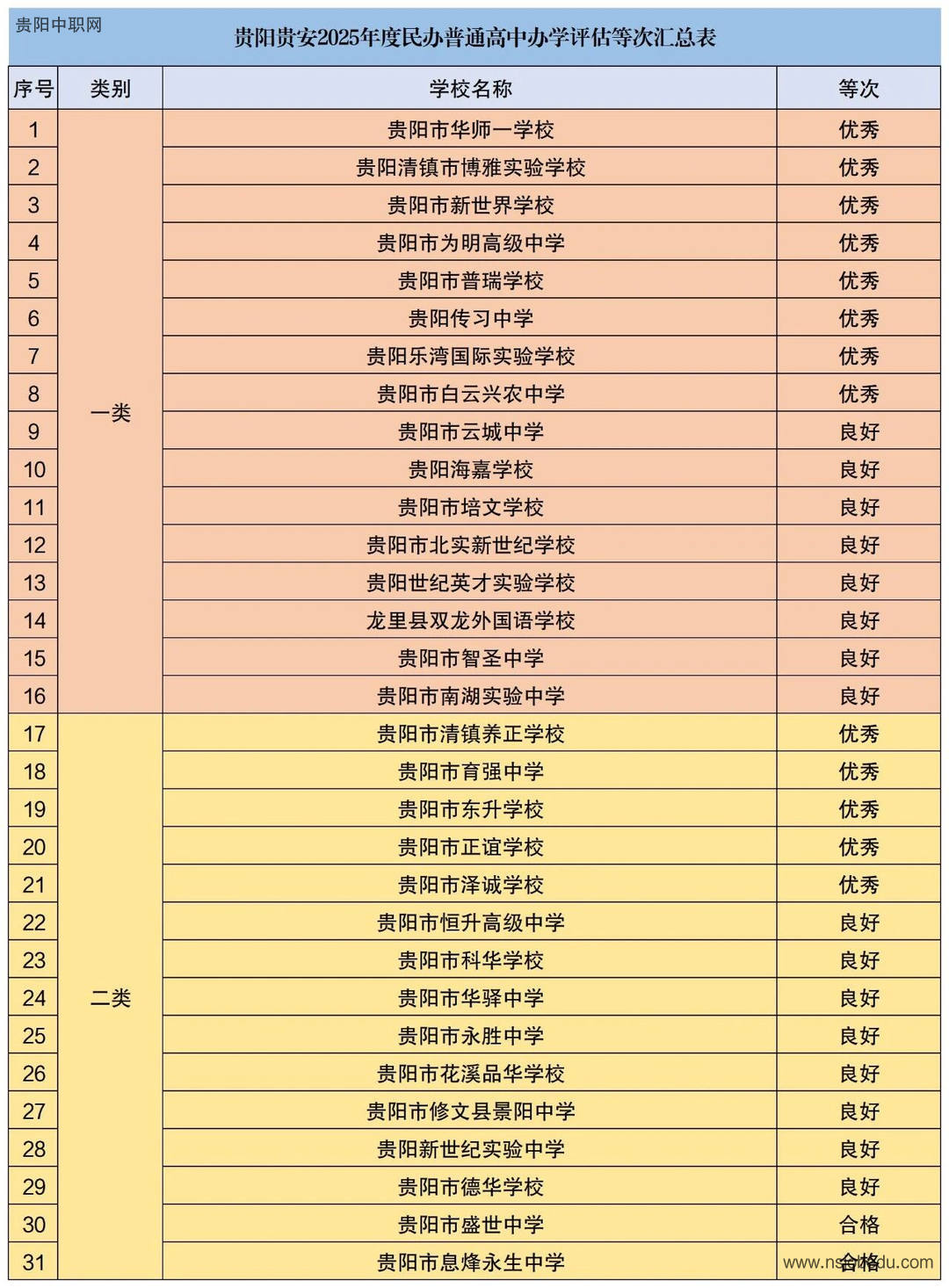 13所优秀！贵阳市教育局公布2025年民办普通高中办学评估结果