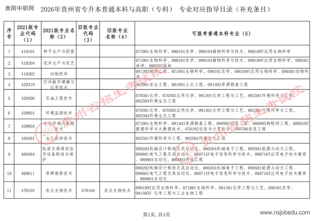贵州省招生考试院关于公布2026年贵州省专升本专业对应指导目录补充条目的通告