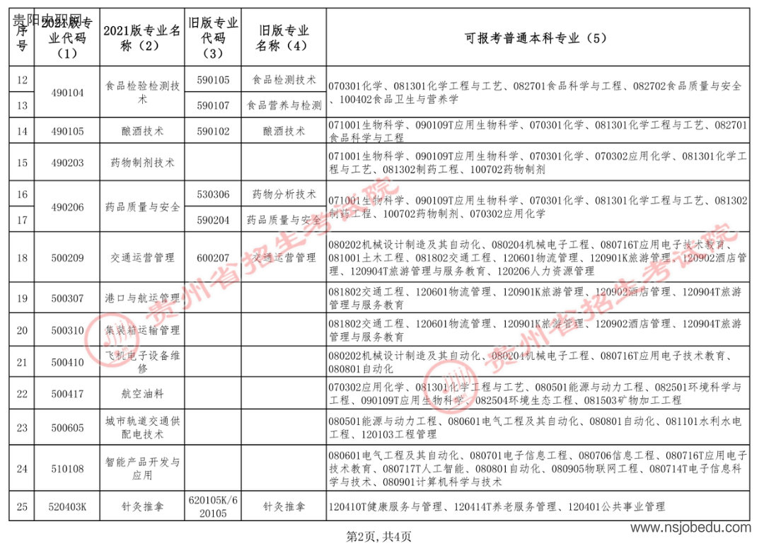 贵州省招生考试院关于公布2026年贵州省专升本专业对应指导目录补充条目的通告