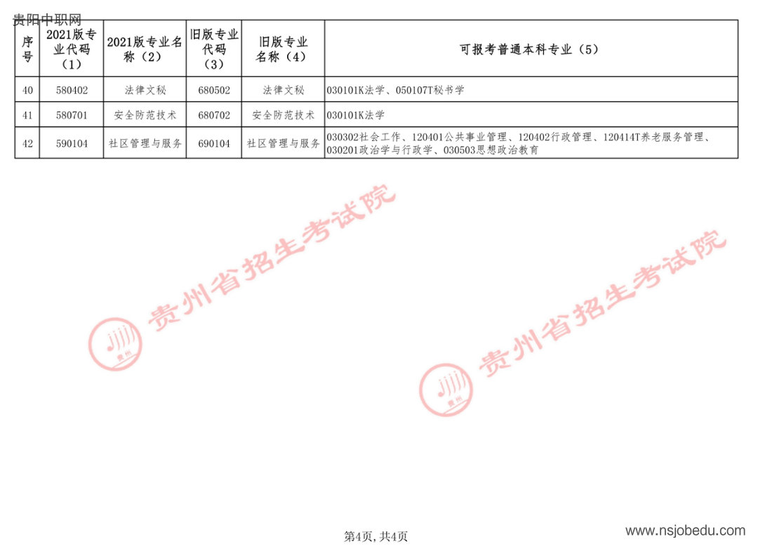 贵州省招生考试院关于公布2026年贵州省专升本专业对应指导目录补充条目的通告
