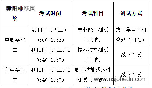 请查收！贵州航空职业技术学院2026年分类招生考试考生须知