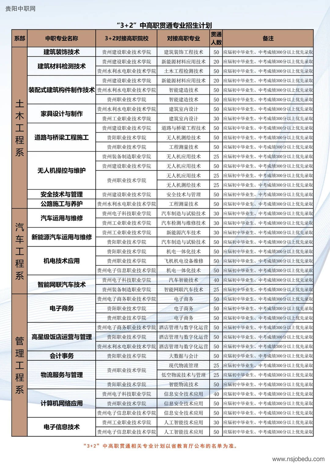贵州交通技师学院（贵州省交通运输学校）2026招生简章