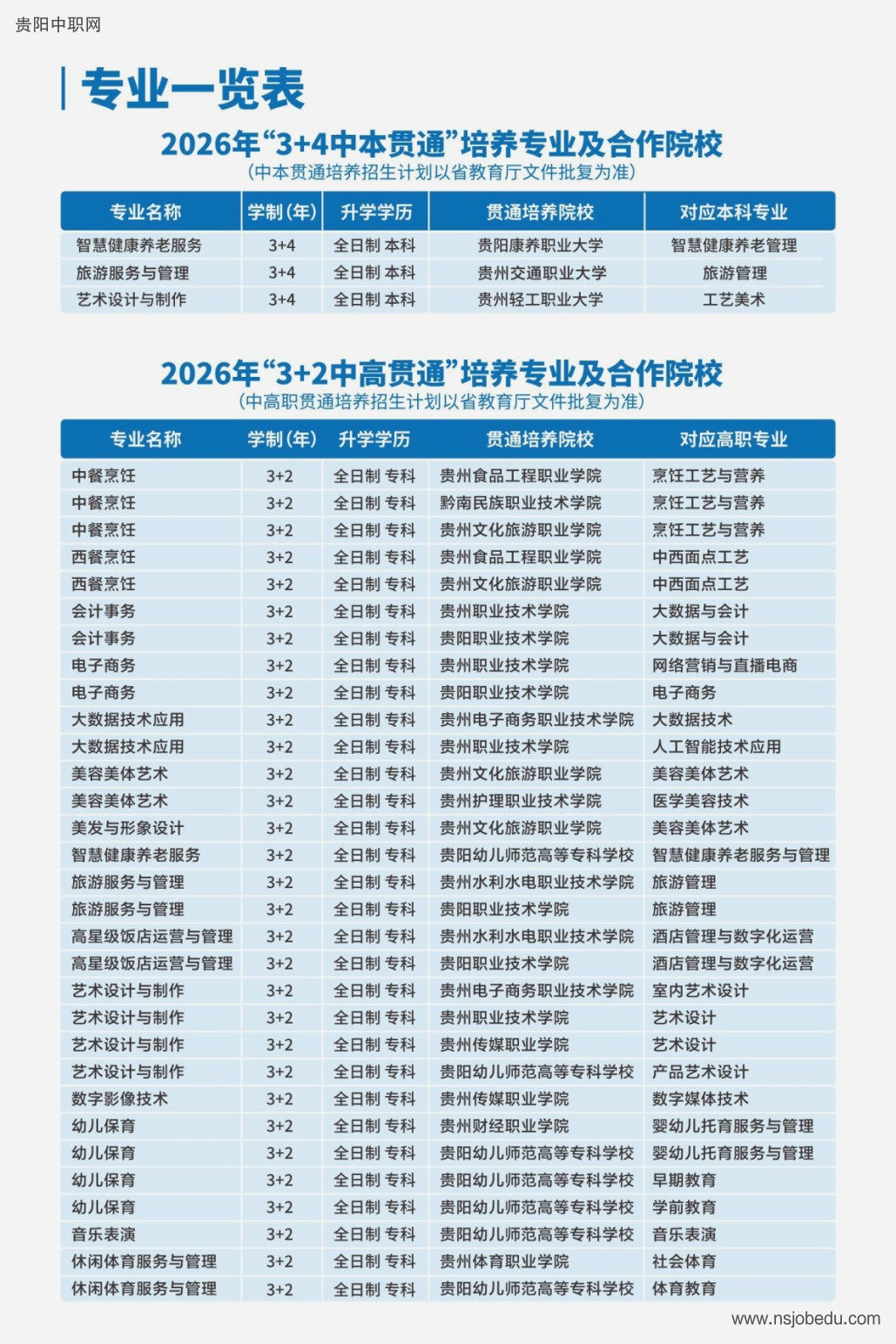 贵阳市女子职业学校2026年招生简章