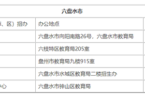 六盘水市招生考试院（处室）联系电话