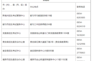 黔南州招生考试院（处室）联系电话