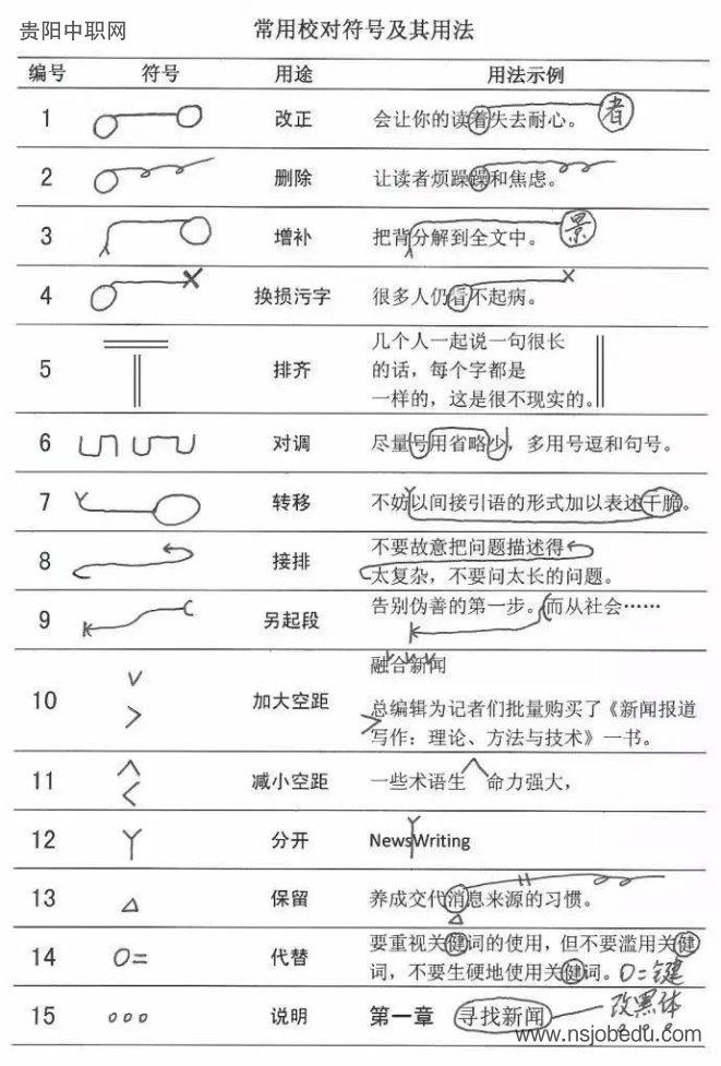 贵州省2026年高考温馨提示