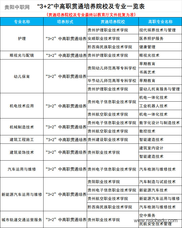 贵阳市白云区职业技术学校2026年招生简章