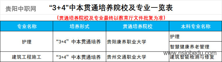 贵阳市白云区职业技术学校2026年招生简章