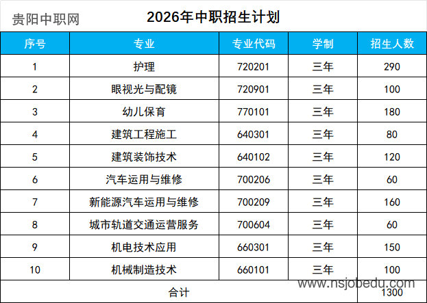 贵阳市白云区职业技术学校2026年招生简章
