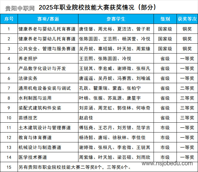 贵阳市白云区职业技术学校2026年招生简章
