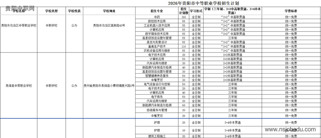 2026年贵阳中职(技工)学校招生计划、报名时间公布!