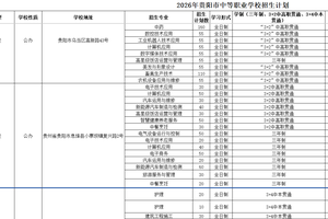 2026年贵阳中职（技工）学校招生计划、报名时间公布！