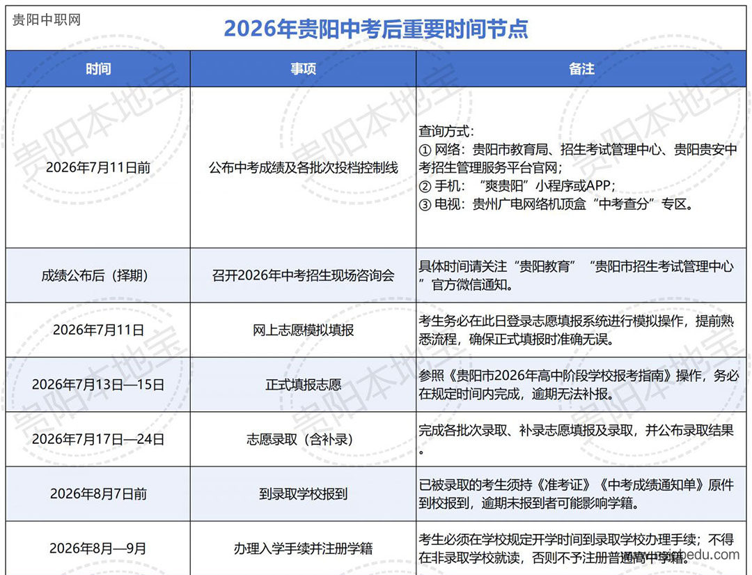 2026年贵阳中考正式志愿填报（时间+入口）