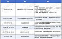 2026年贵阳中考正式志愿填报（时间+入口）