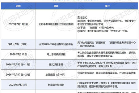 2026年贵阳中考正式志愿填报（时间+入口）